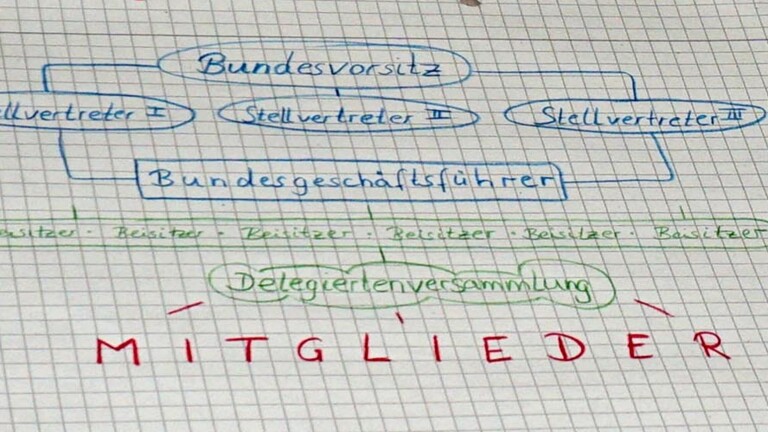 Ein Organigramm unseres Vereins