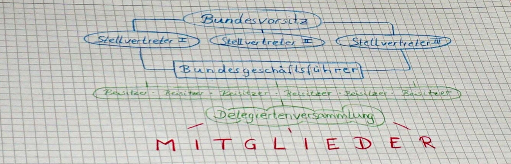 Unsere Vertreter - Die Organe des Bessarabiendeutschen Vereins